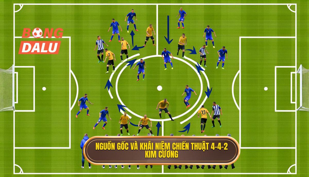 Khái niệm và nguồn gốc của Chiến thuật 4-4-2 kim cương