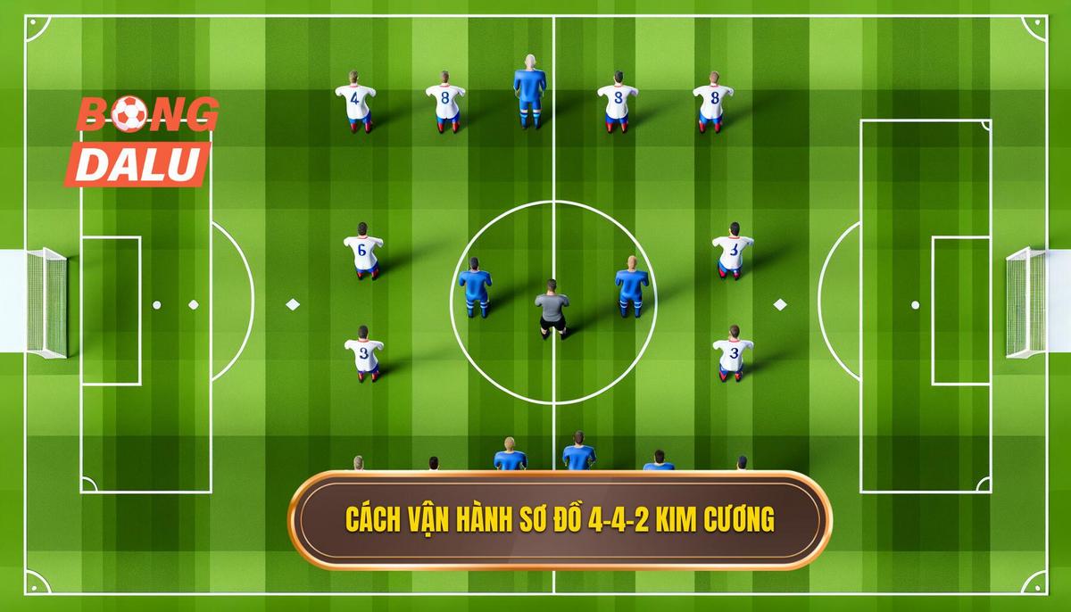  Cách vận hành của Chiến thuật 4-4-2 kim cương