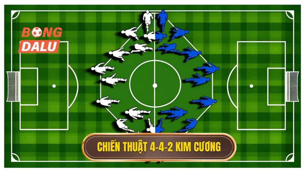 Chiến thuật 4-4-2 kim cương