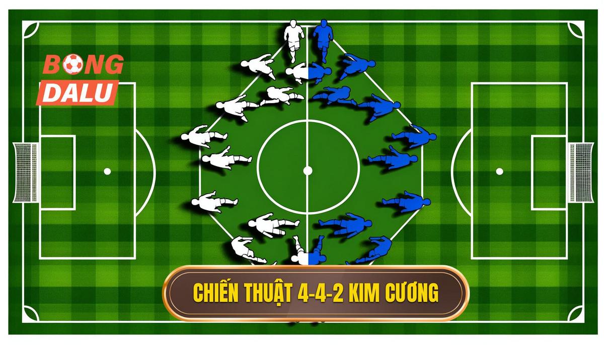 Chiến thuật 4-4-2 kim cương