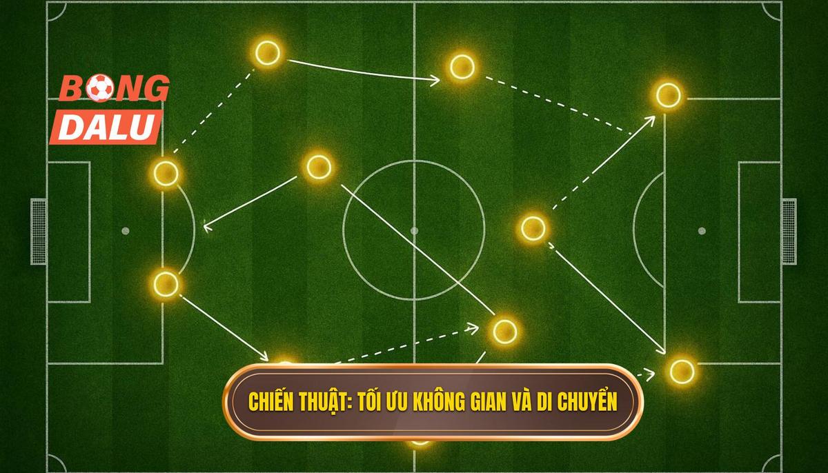 2. Yếu tố Chiến thuật_ Tối ưu hóa không gian và sự di chuyển